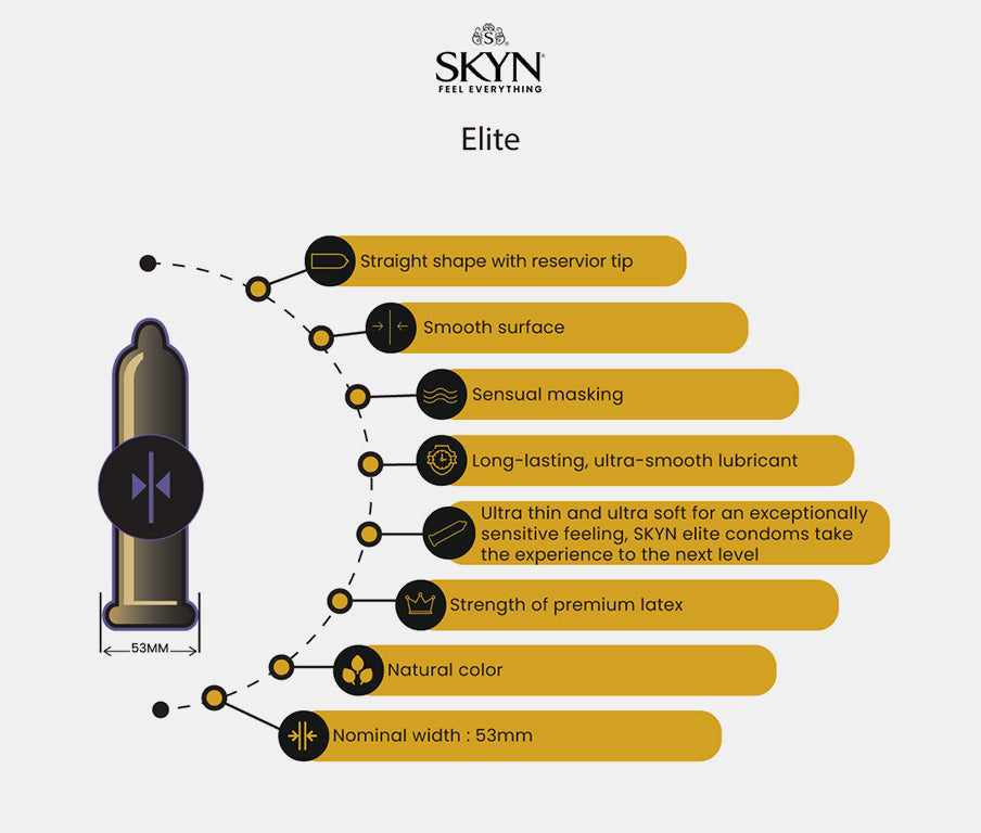 Lifestyles Skyn Elite - 12 Pack by Paradise Marketing from LoveMart Co.